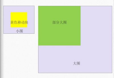 JavaScript实现放大镜效果代码示例 (https://www.wpmee.com/) javascript教程 第2张