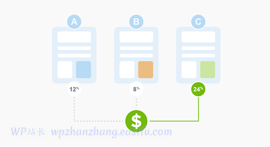 运行 A/B 测试以找到性能最佳的 optin 表单 - WPBeginner 运行 A/B 测试以找到性能最佳的 optin 表单