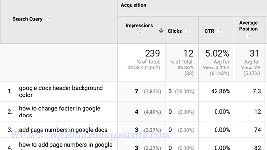 每个着陆页的关键字 - WPBeginner 每个着陆页的关键字