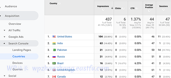 Search Console 的国家/地区报告 - WPBeginner Search Console 的国家/地区报告