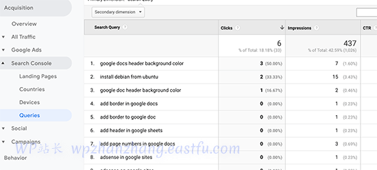 查询和关键字数据 - WPBeginner 查询和关键字数据