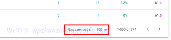每页行数 - WPBeginner 每页行数