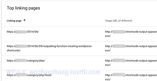 指向您的一篇文章的外部链接 - WPBeginner 指向您的一篇文章的外部链接