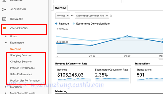 电子商务跟踪 - WPBeginner 电子商务跟踪