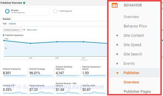 Adsense 报告 - WPBeginner Adsense 报告