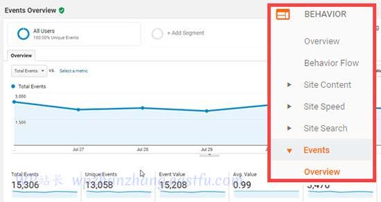 附属链接报告 - WPBeginner 附属链接报告