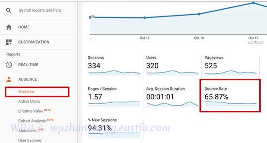 在 Google Analytics 中检查跳出率 - WPBeginner 在 Google Analytics 中检查跳出率