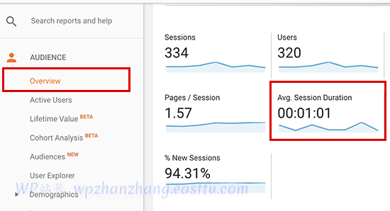 每个会话的平均时间花费 - WPBeginner 每个会话的平均时间花费