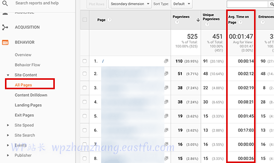 在单个页面上花费的时间 - WPBeginner 在单个页面上花费的时间