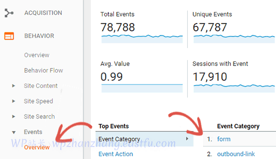 Google Analytics 中的表单跟踪 - WPBeginner Google Analytics 中的表单跟踪