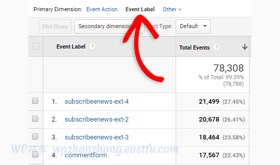 按表单标签排序 - WPBeginner 按表单标签排序