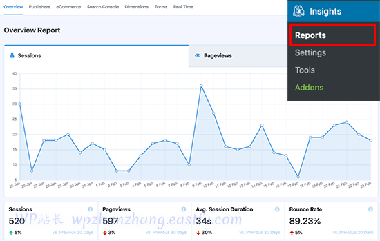 您在 WordPress 仪表板中的 Google Analytics(分析)报告 - WPBeginner 您在 WordPress 仪表板中的 Google Analytics 报告