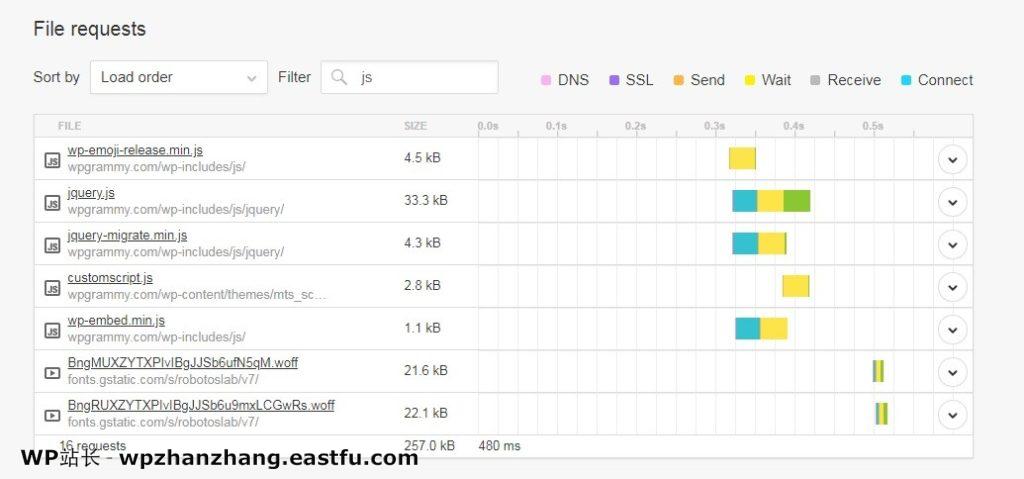 WordPress 速度优化的完整指南 65 查找脚本进行优化