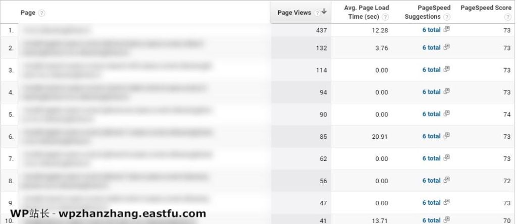 WordPress 速度优化的完整指南 91 WordPress 速度优化的完整指南 16