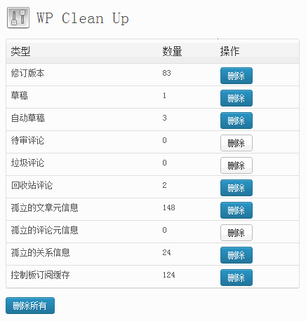 wordpress%e6%95%b0%e6%8d%ae%e5%ba%93%e6%b8%85%e7%90%86%e4%bc%98%e5%8c%96%e6%8f%92%e4%bb%b6%e6%8e%a8%e8%8d%90%ef%bc%9awp-clean-up