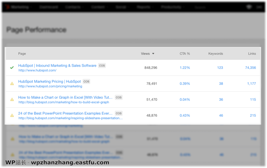 为什么WordPress是构建您的业务或创业网站的最佳平台 15 hubspot