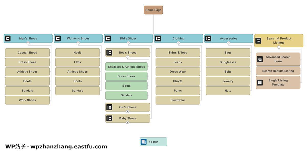 WooCommerce SEO:电商平台和商城系统SEO的权威指南 26 WooCommerce网站类别结构