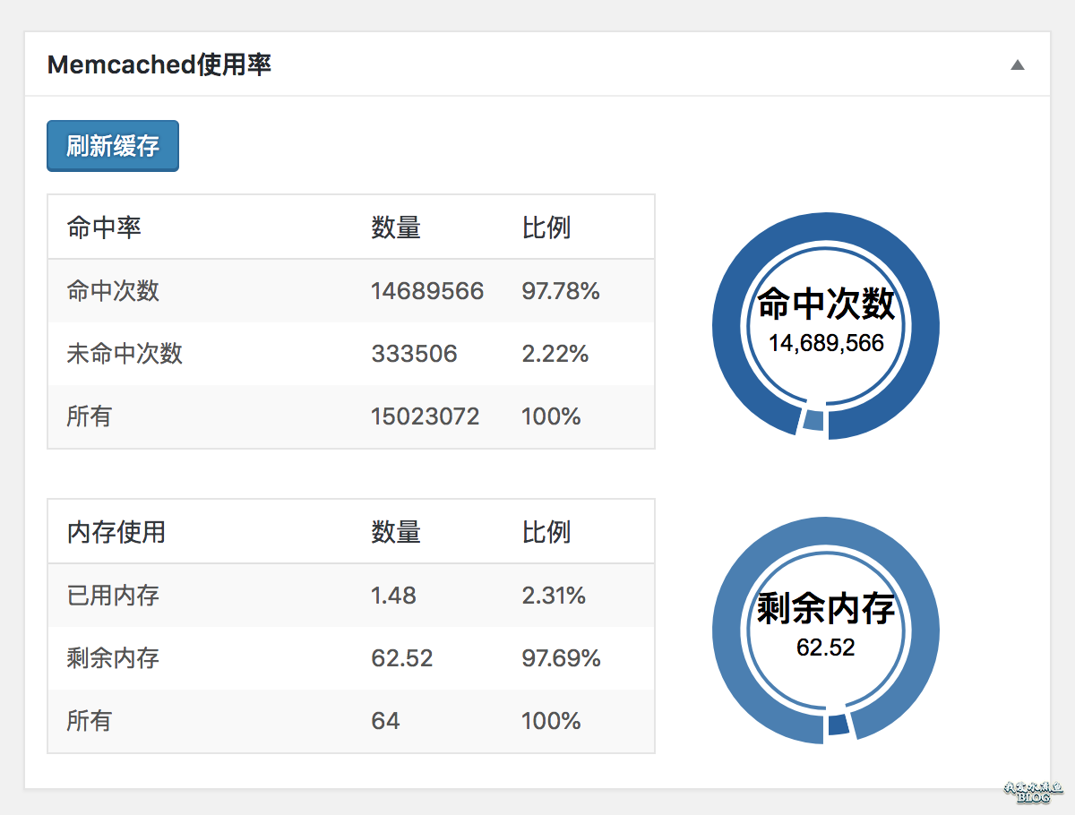 WPJAM Basic - 系统信息 - OPCache