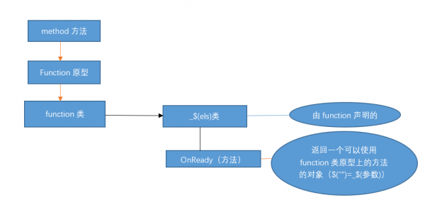 JavaScript链式调用原理与实现方法讲解 (https://www.wpmee.com/) javascript教程 第1张