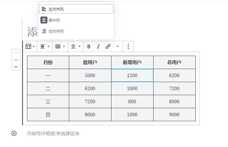 WordPress创建表格方法是什么？ (https://www.wpmee.com/) WordPress使用教程 第6张