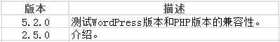 WordPress功能函数activate_plugin () (https://www.wpzt.net/) WordPress开发教程 第1张