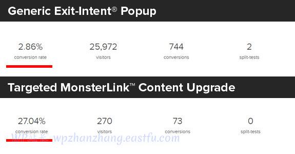 如何用一个简单的内容升级心理学技巧将转化率提高了845% 1 内容升级结果