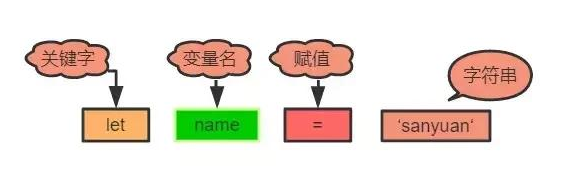 将一段JavaScript代码放在V8引擎当中是怎么执行的呢？ (https://www.wpmee.com/) javascript教程 第1张