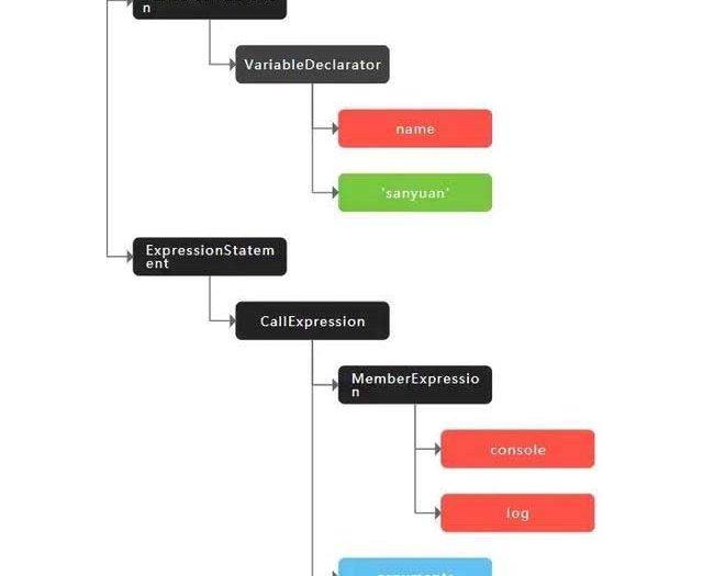 将一段JavaScript代码放在V8引擎当中是怎么执行的呢？ (https://www.wpmee.com/) javascript教程 第2张