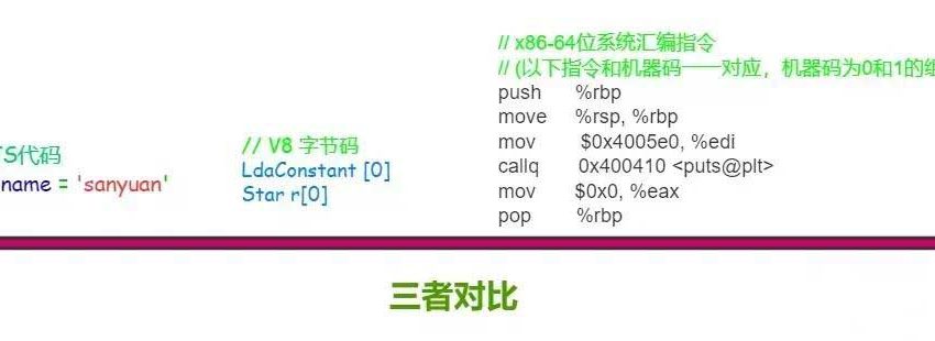 将一段JavaScript代码放在V8引擎当中是怎么执行的呢？ (https://www.wpmee.com/) javascript教程 第3张