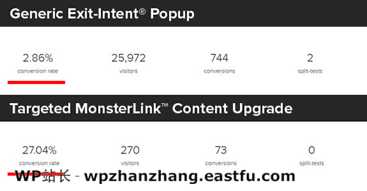 常规弹出窗口和 MonsterLink 内容升级的比较 Comparison of regular popup and a MonsterLink content upgrade