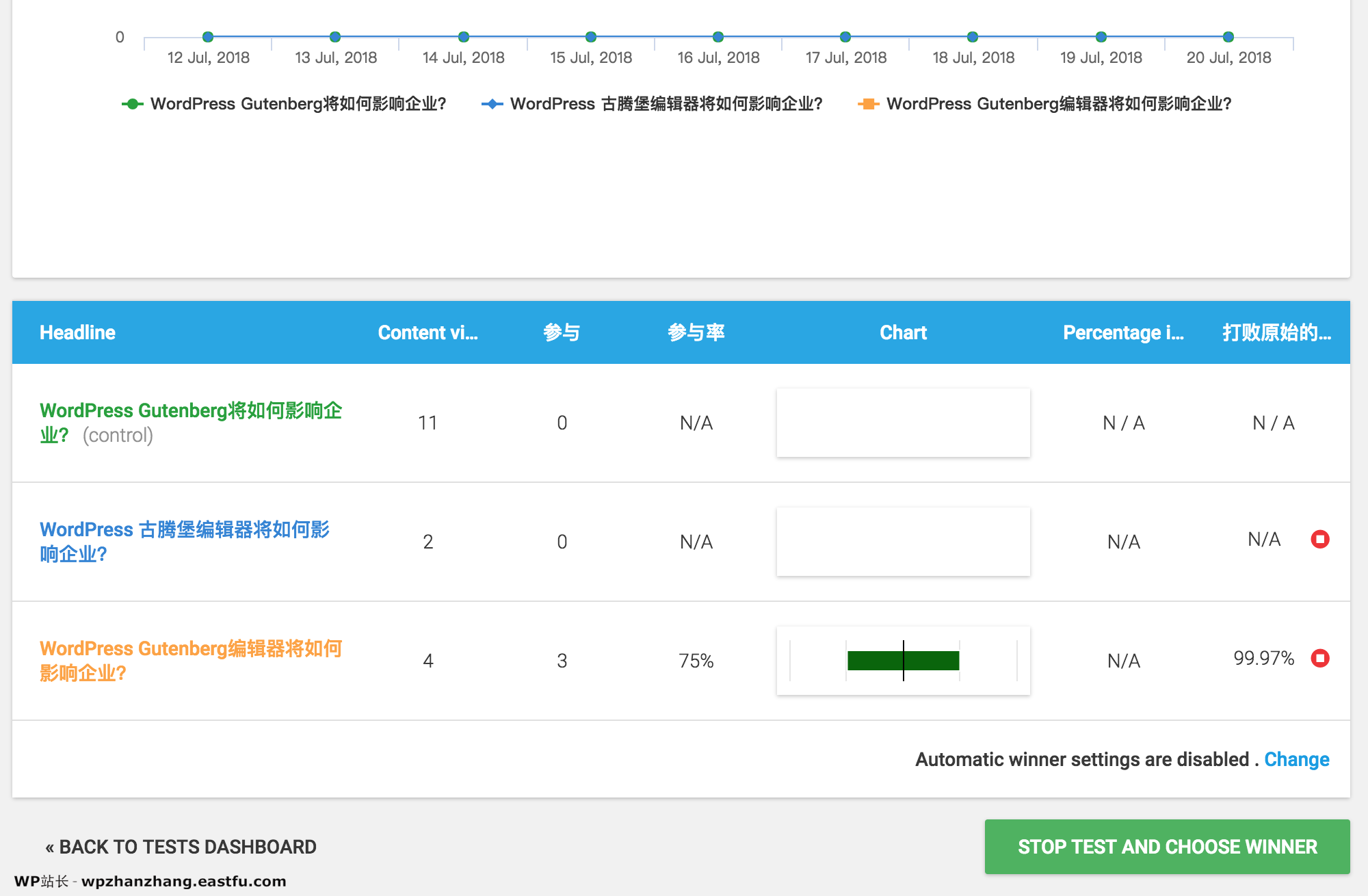 网站文章标题优化测试的一个分析 2 标题优化测试报告