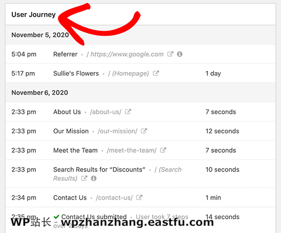 用户旅程报告 User journey report