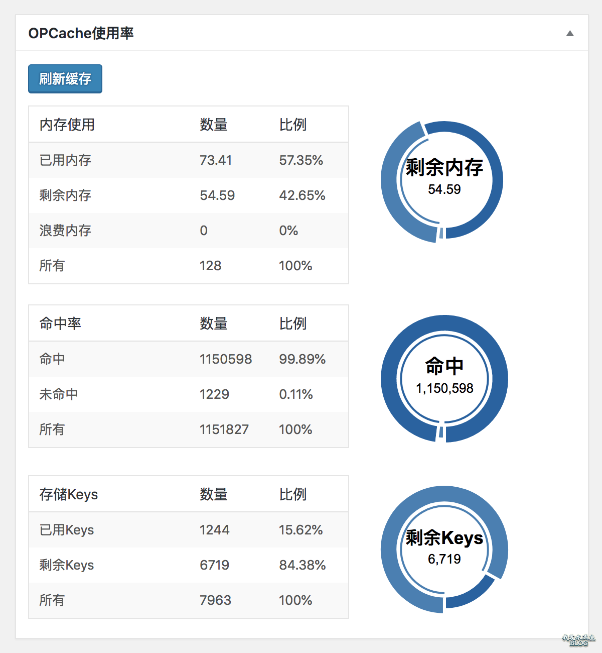 WPJAM Basic - 系统信息 - OPCache