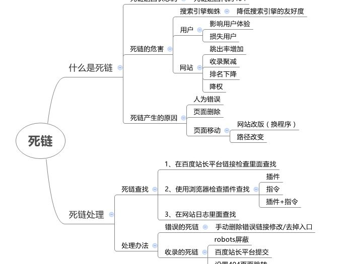 WordPress如何自动记录网站死链并提交百度站长平台？ (https://www.wpmee.com/) WordPress使用教程 第1张