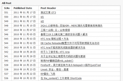 WordPress: 自定义页面输出所有文章列表(表格模式)