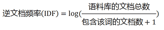 发布文章时自动添加标签WordPress插件wp-autotags (https://www.wpzt.net/) WordPress插件 第2张