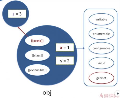 JavaScript对象原型链原理解析 (https://www.wpmee.com/) javascript教程 第1张