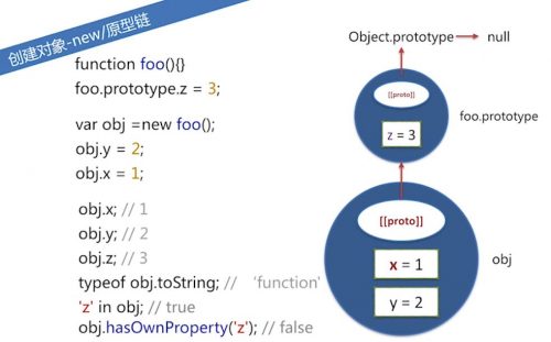 JavaScript对象原型链原理解析 (https://www.wpmee.com/) javascript教程 第2张