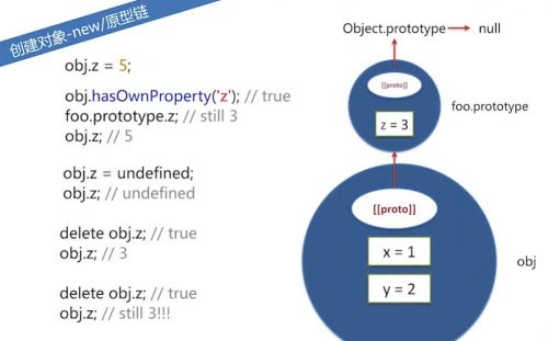 JavaScript对象原型链原理解析 (https://www.wpmee.com/) javascript教程 第3张