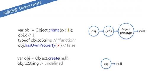 JavaScript对象原型链原理解析 (https://www.wpmee.com/) javascript教程 第4张