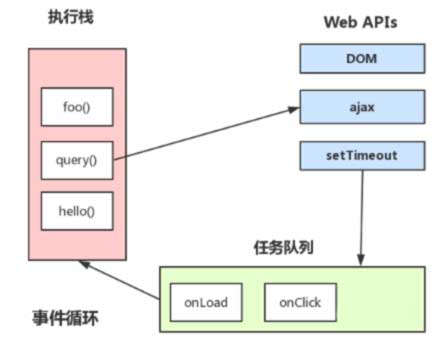 javascript执行机制是怎样的 (https://www.wpmee.com/) javascript教程 第2张