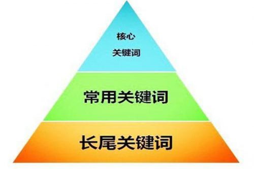 关键词密度对网站的重要性 (https://www.wpmee.com/) WordPress教程 第1张