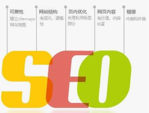 SEO优化中的错误做法你都知道吗 (https://www.wpmee.com/) WordPress教程 第1张