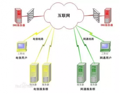 DNS服务器如何固定IP地址以及DNS地址 (https://www.wpmee.com/) WordPress教程 第1张