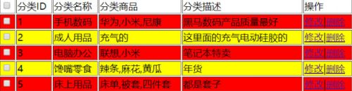 利用js实现表格隔行换色效果 (https://www.wpmee.com/) javascript教程 第1张